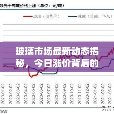 玻璃市场最新动态揭秘，今日涨价背后的原因及未来趋势展望