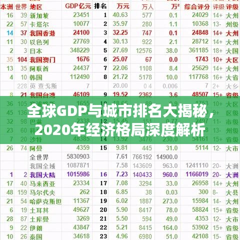 全球GDP与城市排名大揭秘，2020年经济格局深度解析