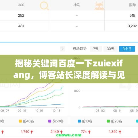 揭秘关键词百度一下zuiexifang，博客站长深度解读与见解分享