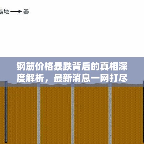 钢筋价格暴跌背后的真相深度解析，最新消息一网打尽！