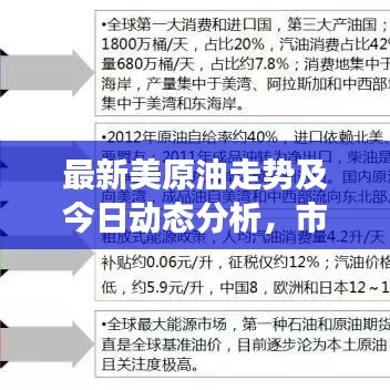 最新美原油走势及今日动态分析，市场洞察与未来展望