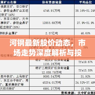 河钢最新股价动态，市场走势深度解析与投资者应对策略探讨