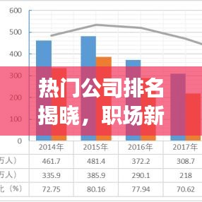 热门公司排名揭晓，职场新趋势大探索
