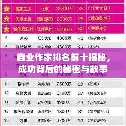 商业作家排名前十揭秘，成功背后的秘密与故事