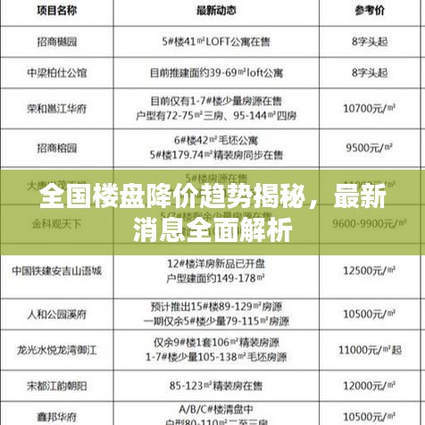 全国楼盘降价趋势揭秘，最新消息全面解析
