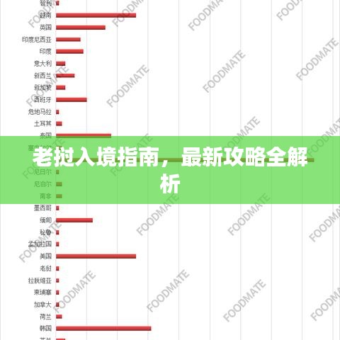 老挝入境指南，最新攻略全解析