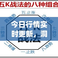 今日行情实时更新，洞悉市场脉动，把握投资先机