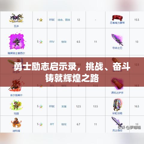 勇士励志启示录，挑战、奋斗铸就辉煌之路