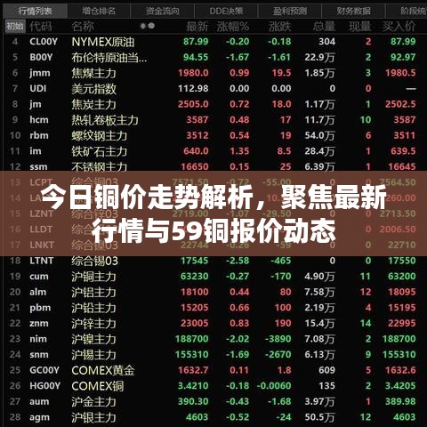 今日铜价走势解析，聚焦最新行情与59铜报价动态
