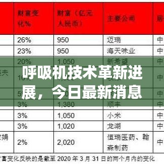 呼吸机技术革新进展，今日最新消息与应用探索