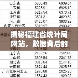 揭秘福建省统计局网站，数据背后的故事探秘