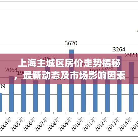 上海主城区房价走势揭秘，最新动态及市场影响因素探讨