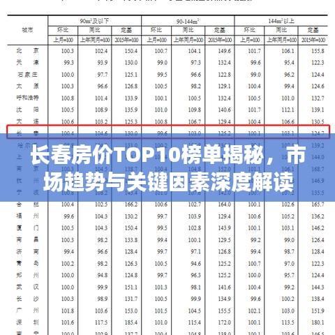 长春房价TOP10榜单揭秘，市场趋势与关键因素深度解读