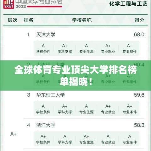 全球体育专业顶尖大学排名榜单揭晓！