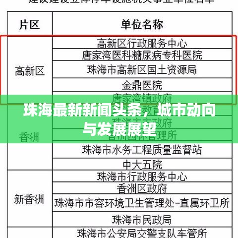 珠海最新新闻头条，城市动向与发展展望