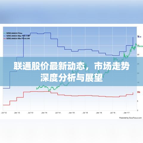 联通股价最新动态，市场走势深度分析与展望