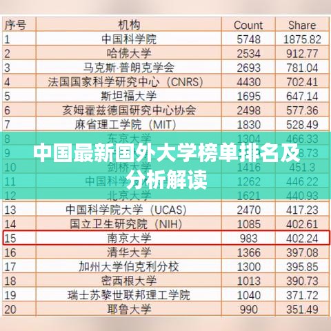 中国最新国外大学榜单排名及分析解读