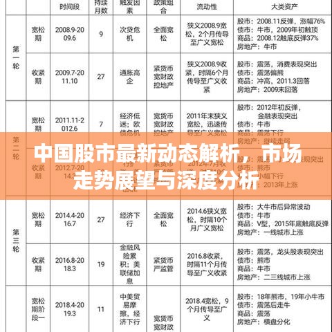 中国股市最新动态解析，市场走势展望与深度分析