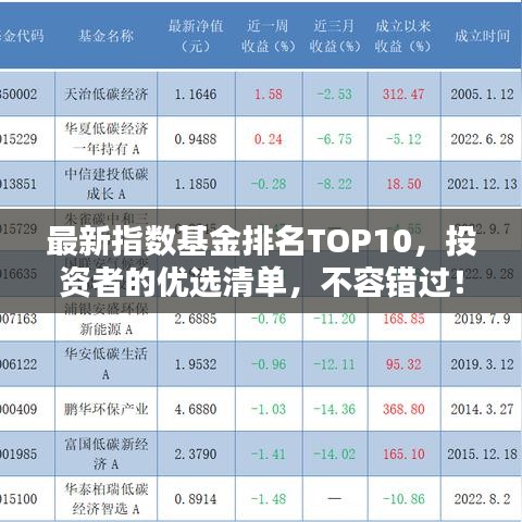 最新指数基金排名TOP10，投资者的优选清单，不容错过！