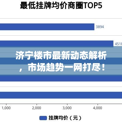 济宁楼市最新动态解析，市场趋势一网打尽！