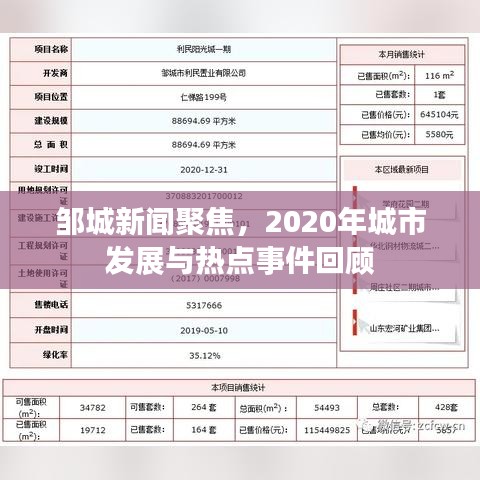 邹城新闻聚焦，2020年城市发展与热点事件回顾