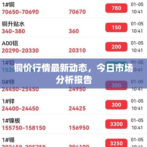 铜价行情最新动态，今日市场分析报告