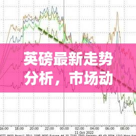 英磅最新走势分析，市场动态及影响因素深度解读