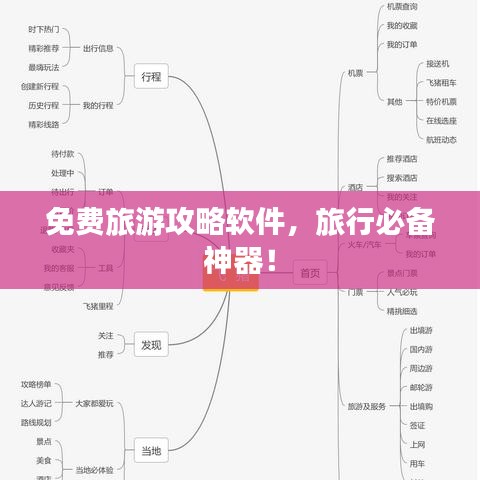 免费旅游攻略软件，旅行必备神器！