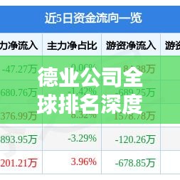 德业公司全球排名深度解析，揭秘行业巨头地位！