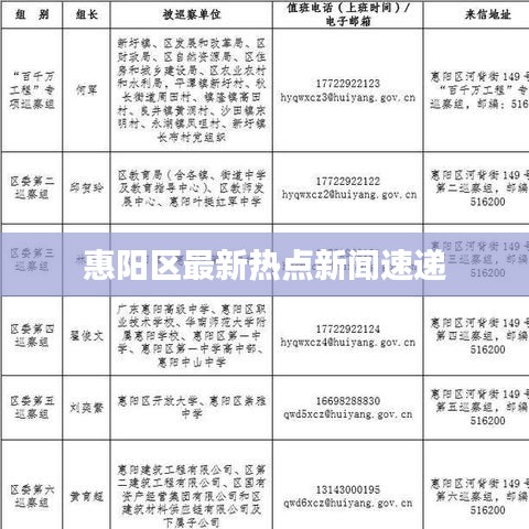 惠阳区最新热点新闻速递