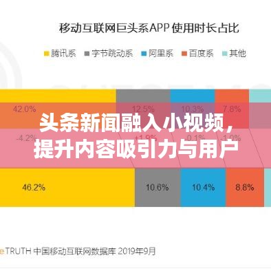头条新闻融入小视频，提升内容吸引力与用户体验的秘诀