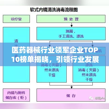 医药器械行业领军企业TOP10榜单揭晓，引领行业发展新篇章