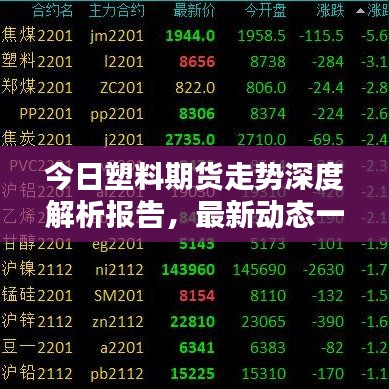 今日塑料期货走势深度解析报告，最新动态一网打尽