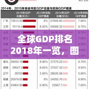 全球GDP排名2018年一览，图表揭示各国经济实力对比比拼