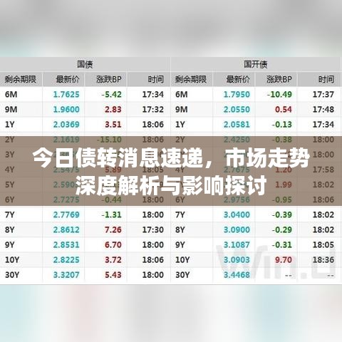 今日债转消息速递，市场走势深度解析与影响探讨