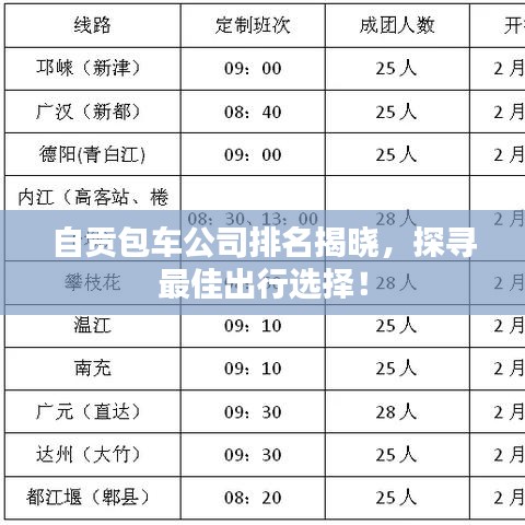 自贡包车公司排名揭晓，探寻最佳出行选择！
