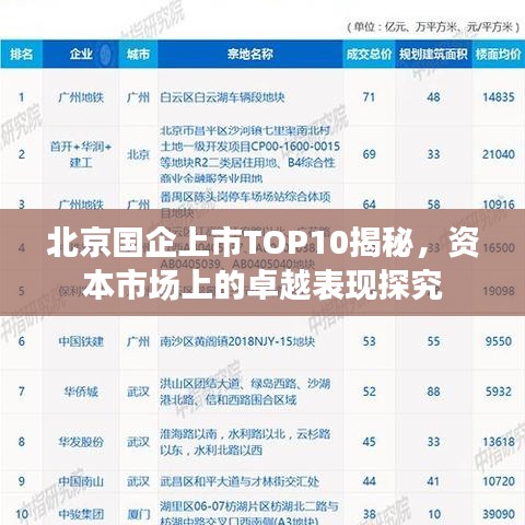 北京国企上市TOP10揭秘，资本市场上的卓越表现探究
