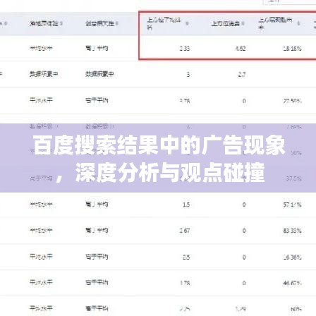 百度搜索结果中的广告现象，深度分析与观点碰撞