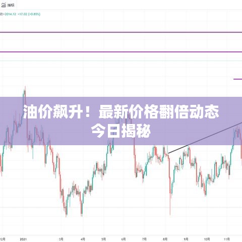 油价飙升！最新价格翻倍动态今日揭秘