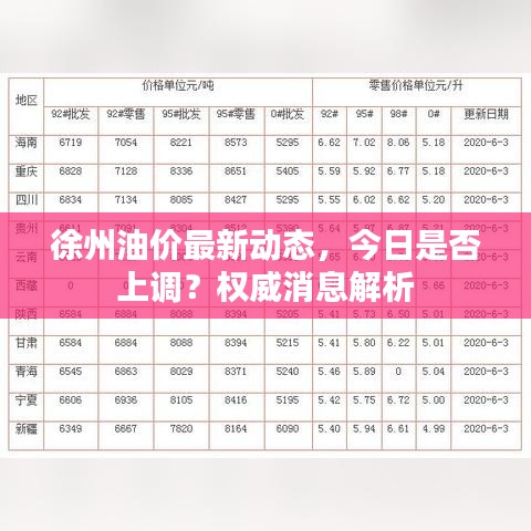 徐州油价最新动态，今日是否上调？权威消息解析