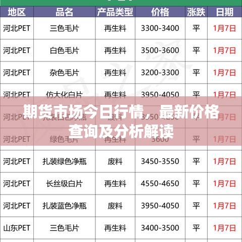 期货市场今日行情，最新价格查询及分析解读