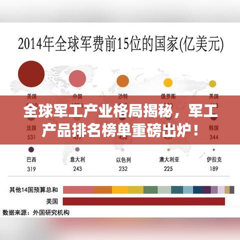 全球军工产业格局揭秘，军工产品排名榜单重磅出炉！