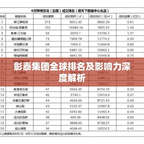 彰泰集团全球排名及影响力深度解析