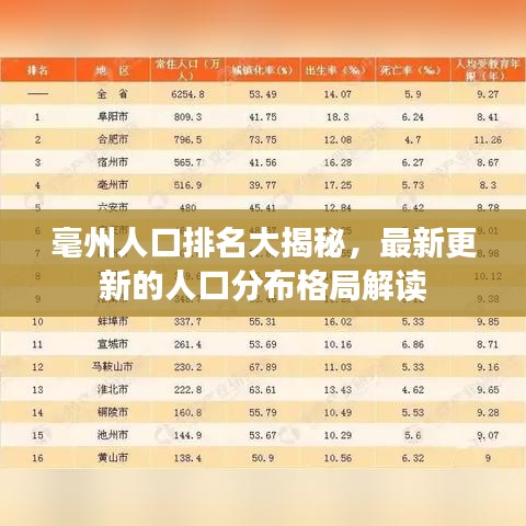 毫州人口排名大揭秘，最新更新的人口分布格局解读