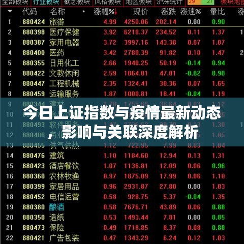 今日上证指数与疫情最新动态，影响与关联深度解析
