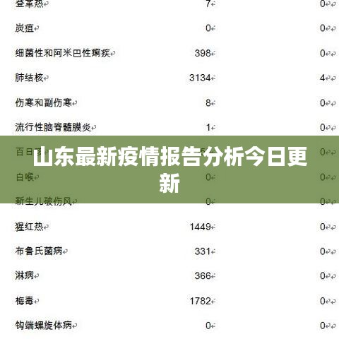 山东最新疫情报告分析今日更新