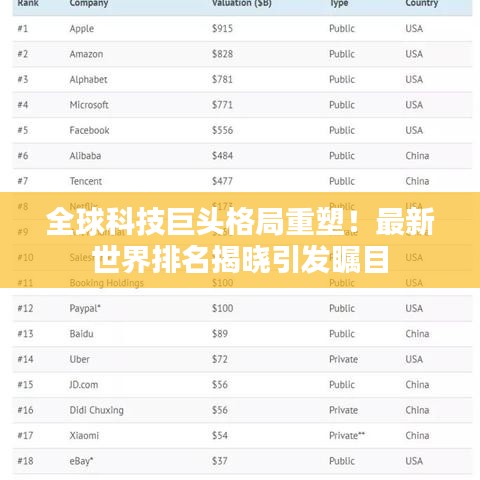 全球科技巨头格局重塑！最新世界排名揭晓引发瞩目
