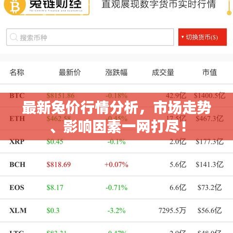 最新兔价行情分析，市场走势、影响因素一网打尽！
