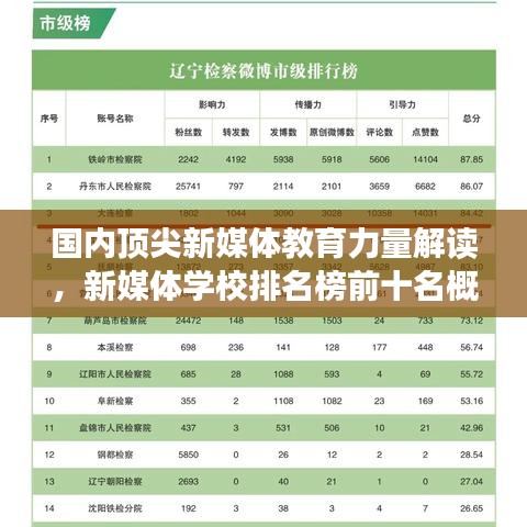 国内顶尖新媒体教育力量解读，新媒体学校排名榜前十名概览