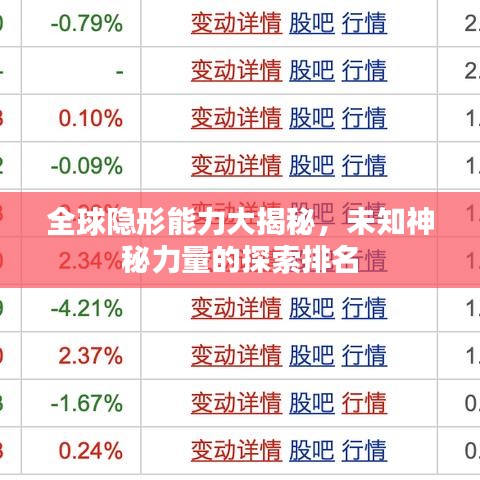 全球隐形能力大揭秘，未知神秘力量的探索排名